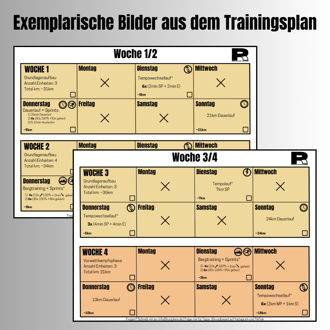 Marathon Anfänger - Trainingsplan (12 Wochen)